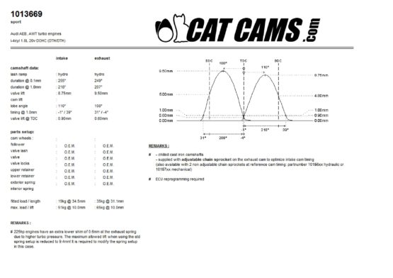 Cat Cams Nockenwellen 1,8T 20V Stage 1 350PS+ – Bild 2