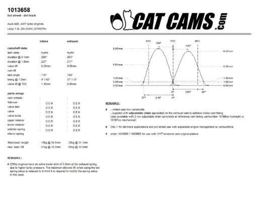 Cat Cams Nockenwellen 1,8T 20V Stage 2 – Bild 2